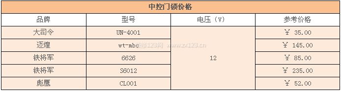 中控門鎖價(jià)格