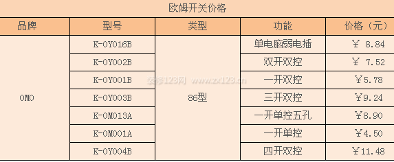 歐姆開關價格