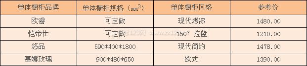 單體櫥柜品牌價(jià)格 單體櫥柜品牌價(jià)格