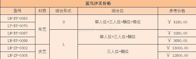 藍鳥沙發(fā)價格 藍鳥沙發(fā)價格