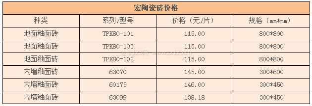 【宏陶瓷砖】宏陶瓷砖怎么样_宏陶瓷砖的价格_装信通