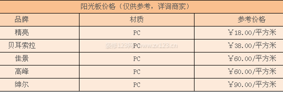 陽光板價格 陽光板價格