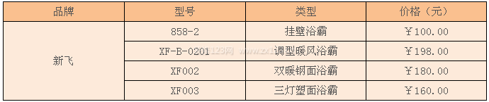 新飛浴霸價(jià)格