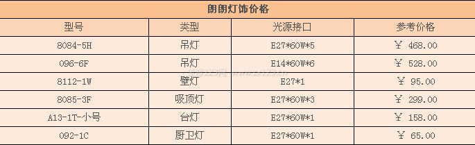 朗朗燈飾價(jià)格