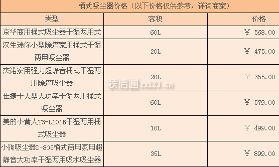 桶式吸塵器價(jià)格