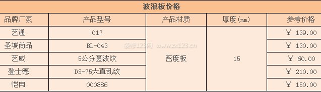 波浪板價(jià)格