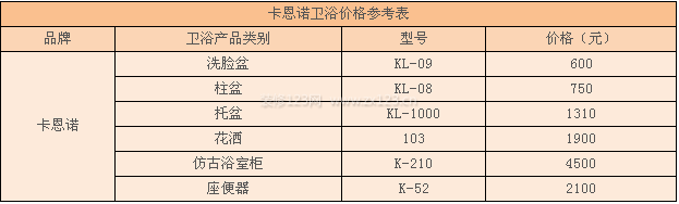 卡恩諾衛(wèi)浴價(jià)格