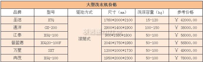大型洗衣機(jī)