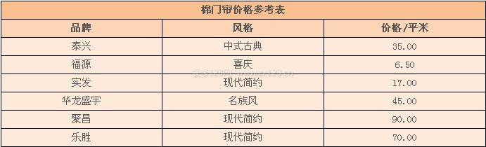 棉門簾價(jià)格