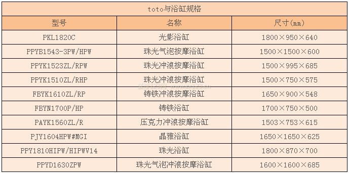 toto浴缸規(guī)格