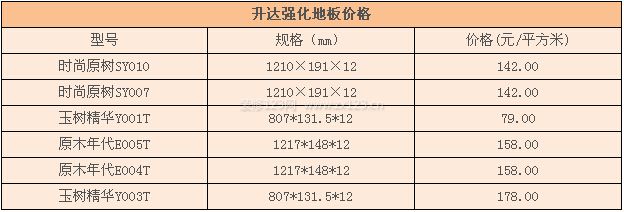 升达强化地板价格