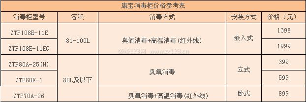 康寶消毒柜價(jià)格 康寶消毒柜價(jià)格