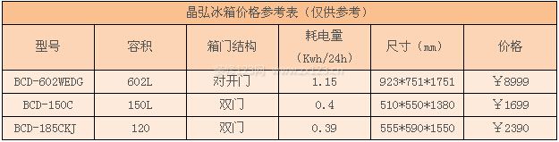 晶弘冰箱 晶弘冰箱