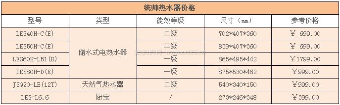 統(tǒng)帥熱水器價(jià)格 統(tǒng)帥熱水器價(jià)格