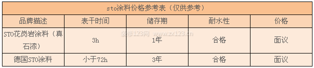 sto涂料價(jià)格