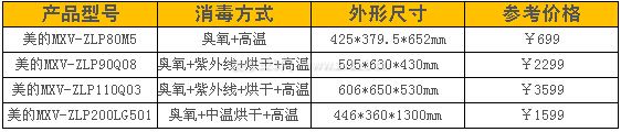 美的消毒柜價格 美的消毒柜價格