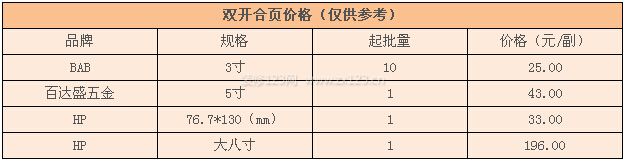 雙開合頁價格