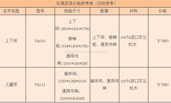 松果家具價格