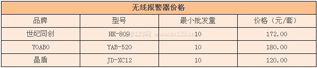 無線報警器價格 無線報警器價格