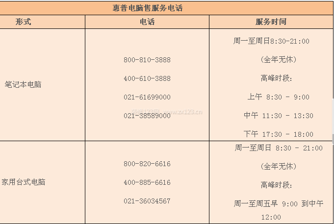 惠普電腦售后電話