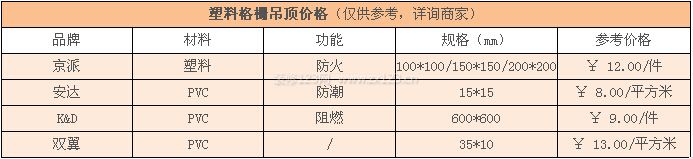 塑料格柵吊頂價(jià)格