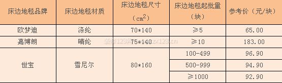 床邊地毯尺寸
