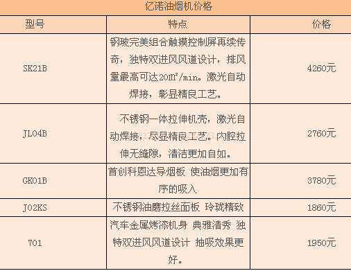 億諾油煙機(jī)價(jià)格