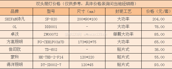 雙頭筒燈價(jià)格