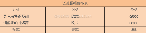 泛美櫥柜價(jià)格