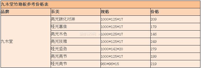 九木堂地板價格