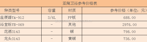 亞陶衛(wèi)浴產(chǎn)品價(jià)格