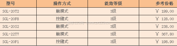 賽格蘭電磁爐價(jià)格