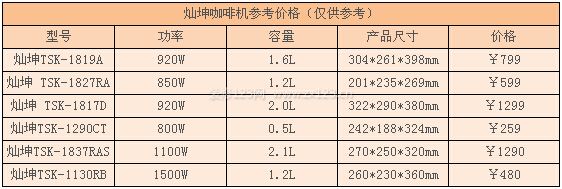 燦坤咖啡機(jī)價(jià)格