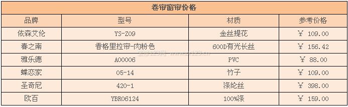 卷簾窗簾價(jià)格