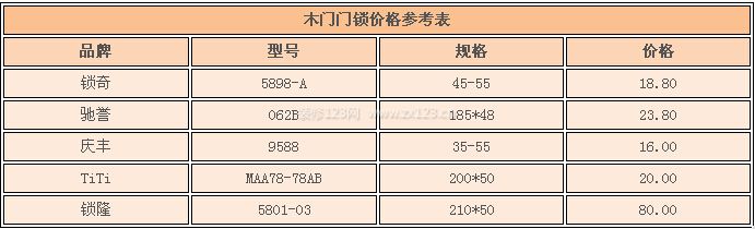 木門門鎖價(jià)格 木門門鎖價(jià)格