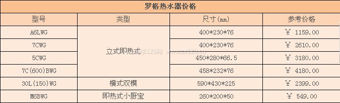 羅格熱水器價格