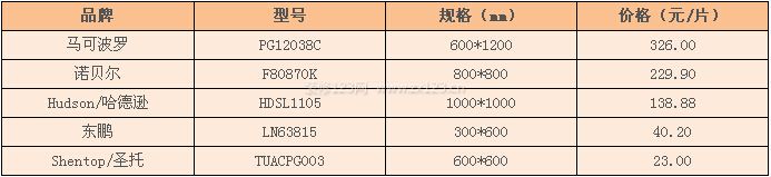 防滑?；u價(jià)格