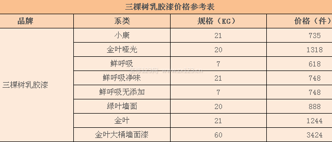 三棵樹乳膠漆價(jià)格