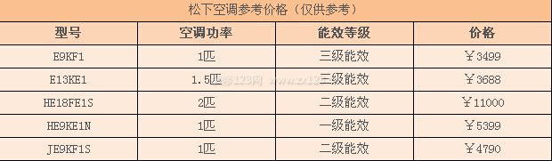 松下空調(diào)型號(hào)價(jià)格 松下空調(diào)型號(hào)價(jià)格