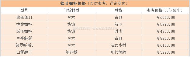 德貝櫥柜價格