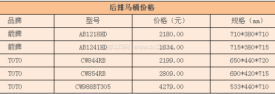 后排馬桶價(jià)格 后排馬桶價(jià)格