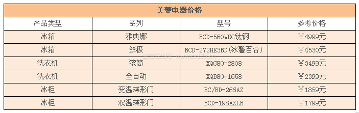 美菱冰柜价格