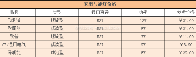 家用節(jié)能燈價(jià)格