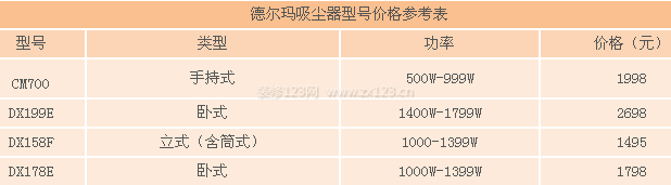 德爾瑪吸塵器價格