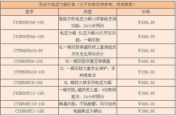 蘇泊爾電壓力鍋價格 蘇泊爾電壓力鍋價格