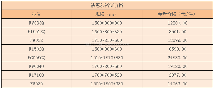 法恩莎浴缸價(jià)格