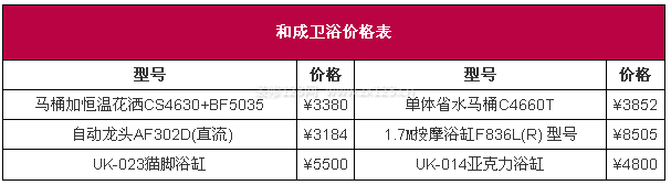 和成衛(wèi)浴價(jià)格