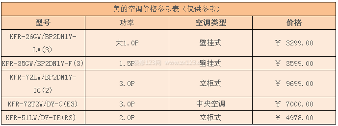 美的空調(diào)價(jià)格