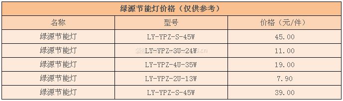 綠源節(jié)能燈價格 綠源節(jié)能燈價格