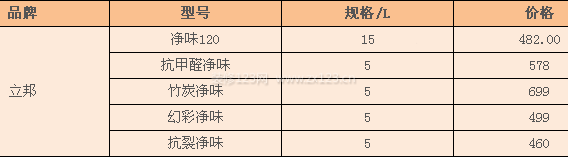 立邦涂料價(jià)格